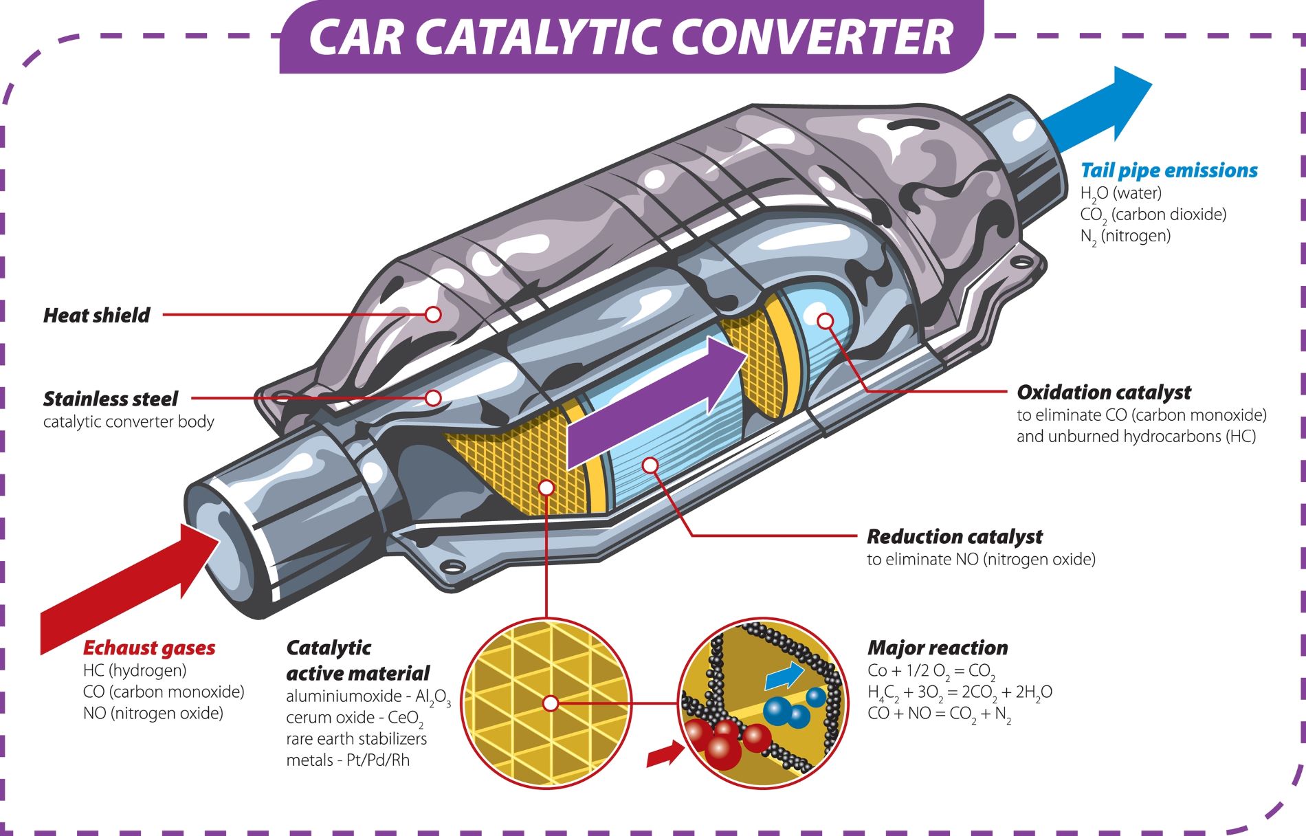 Top Benefits of Professional Catalytic Converter Repair  